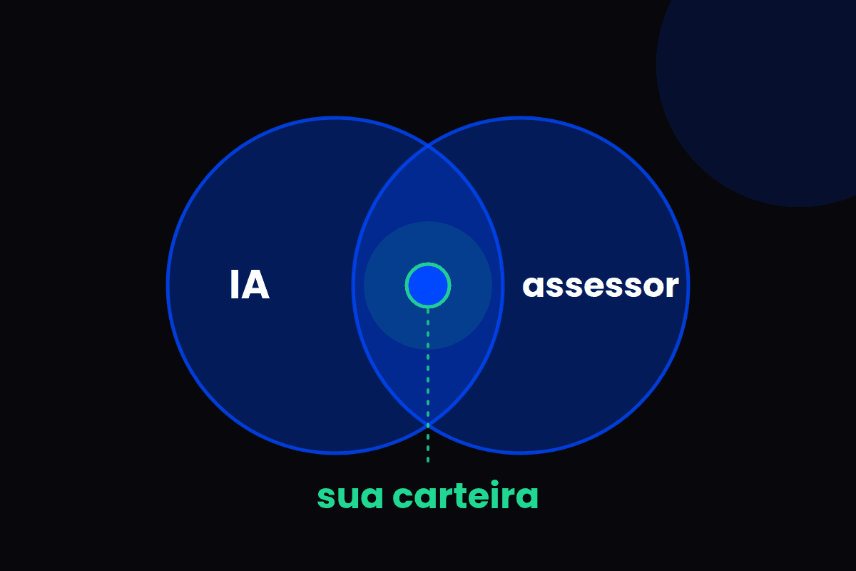 Dois círculos, IA e assessor, sobrepostos com a sua carteira na interseção